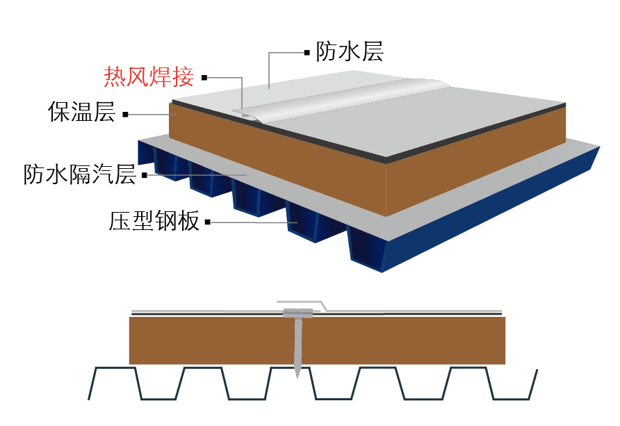 TPO 單層屋面系統施工方案